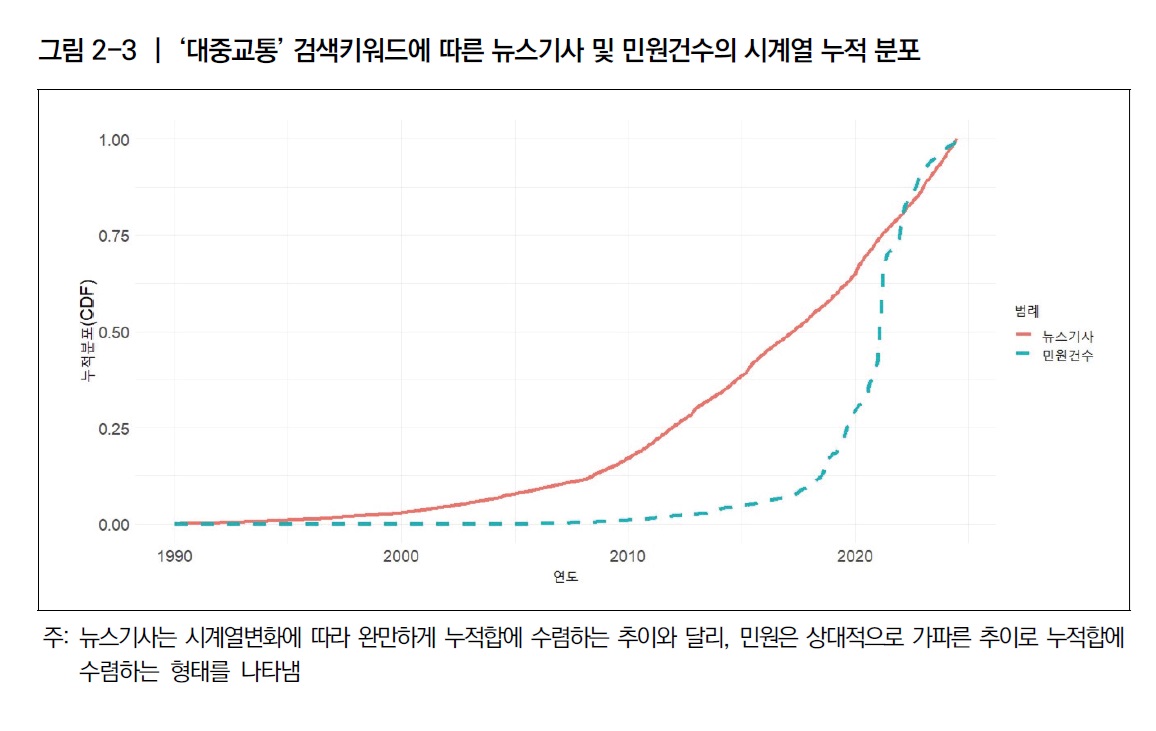 누적.jpg