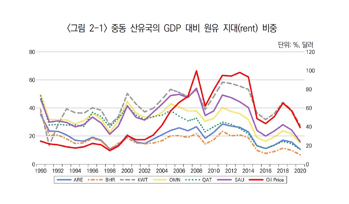 산유국.jpg