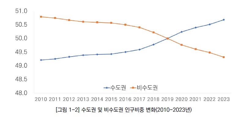 수도권.jpg