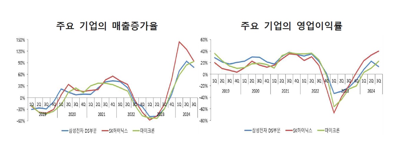 주요기업.jpg