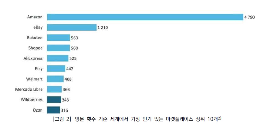 아마존.jpg