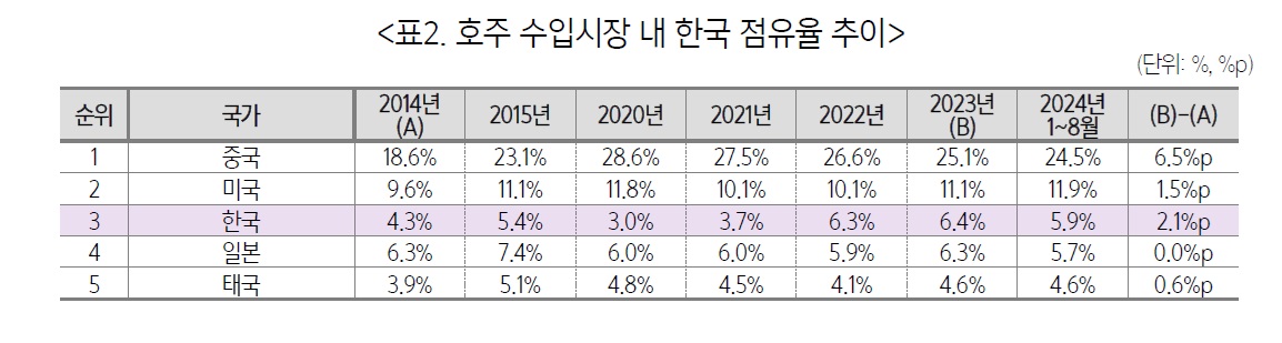 호주.jpg