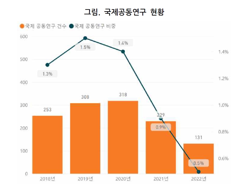 국제 공동.jpg