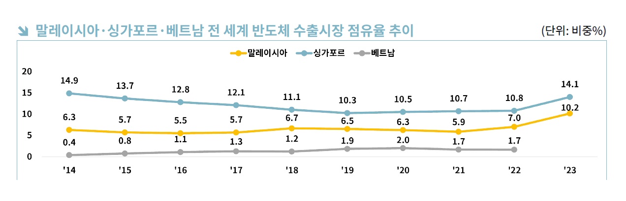 동남아.jpg