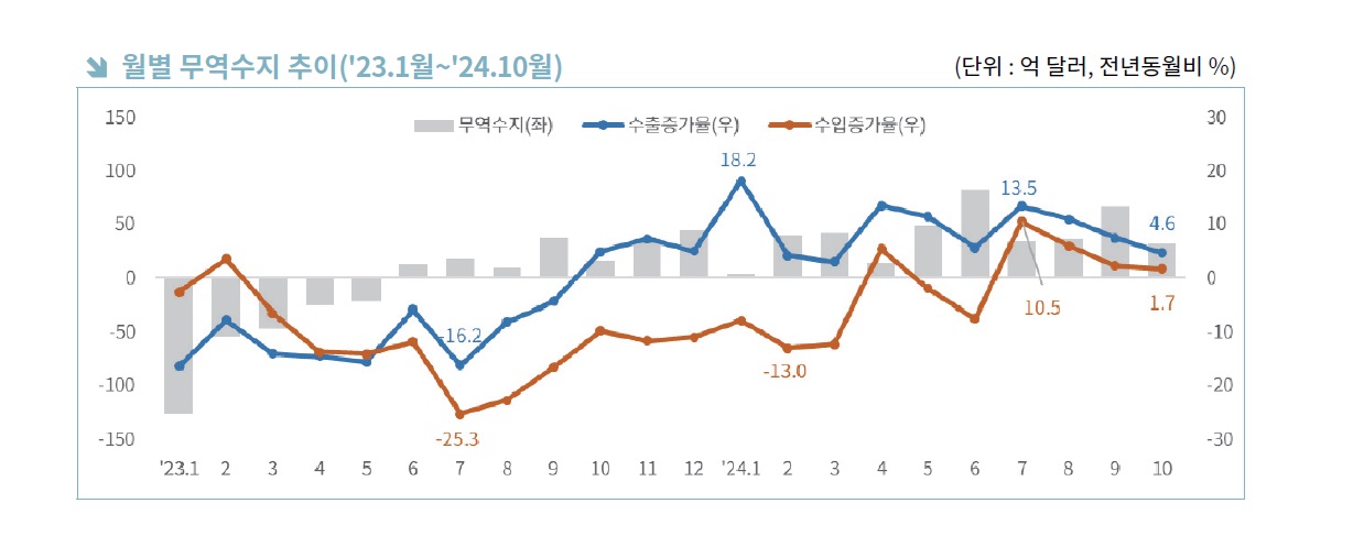 월별.jpg