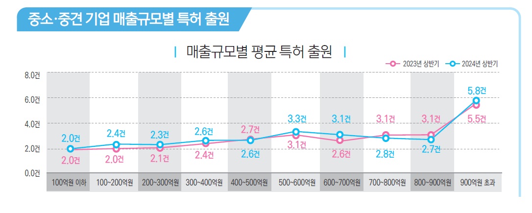 특허 매출.jpg