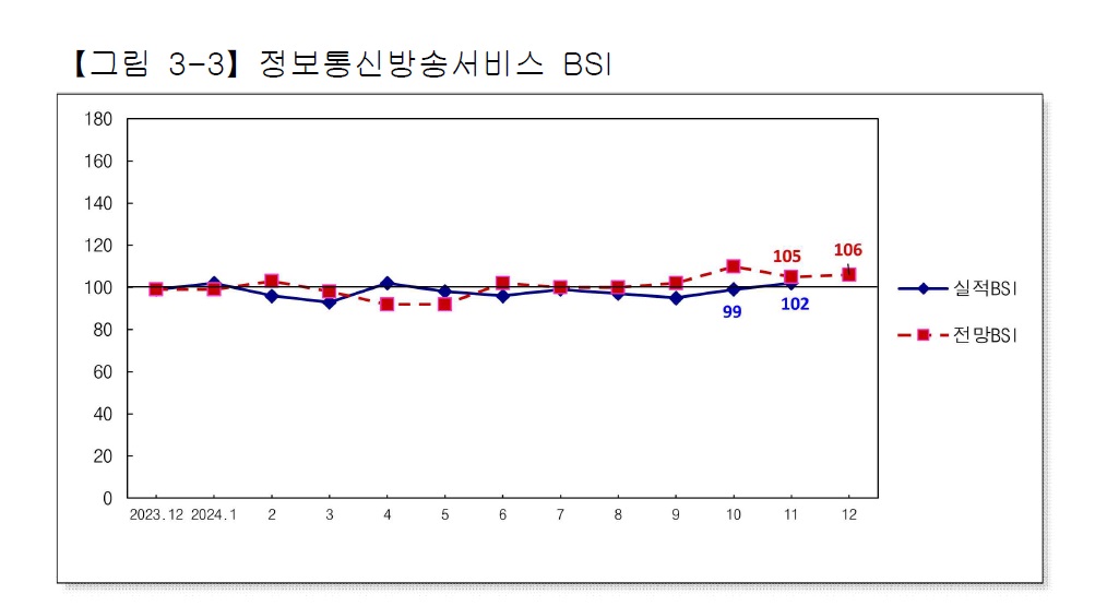 정보통신.jpg