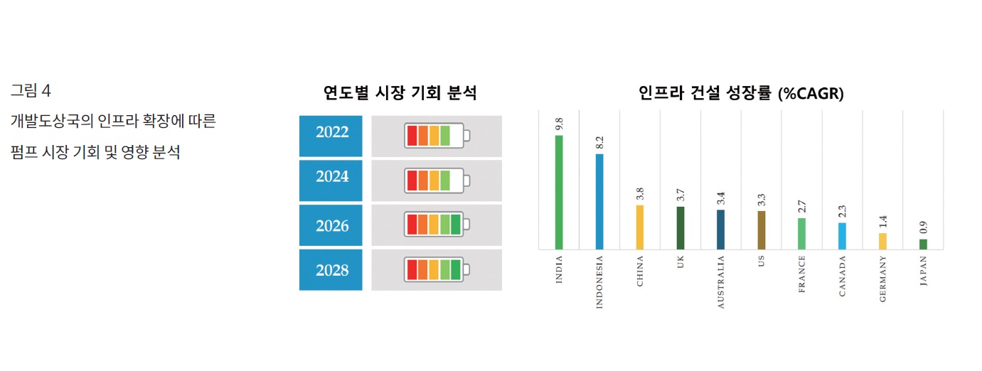 도상국.jpg