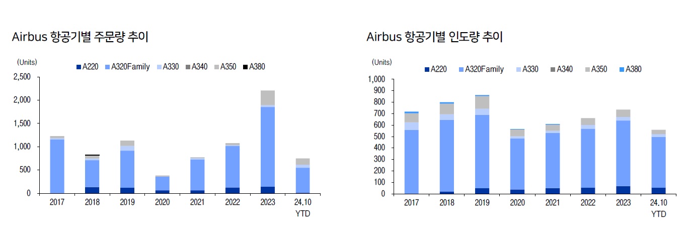 항공기별.jpg