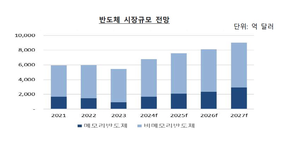 반도체.jpg