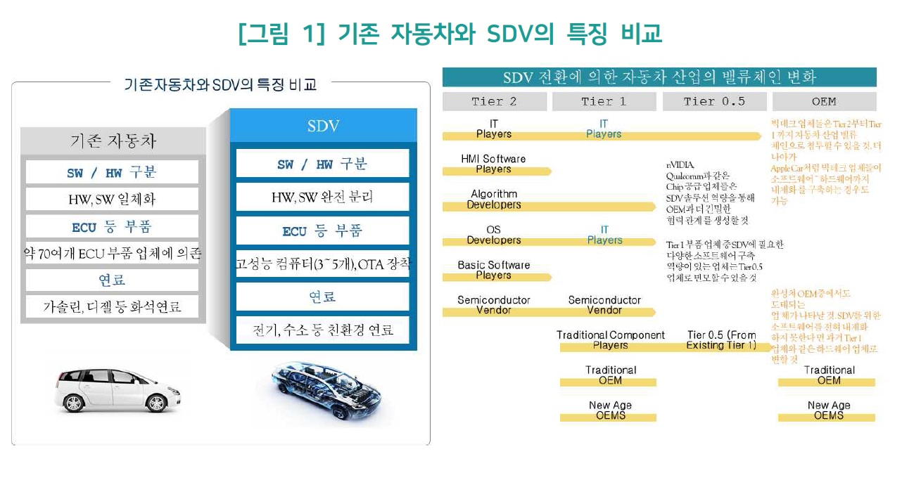 성능차.jpg