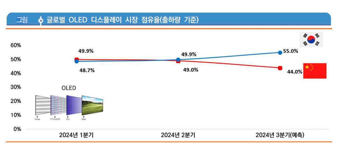 점유.jpg