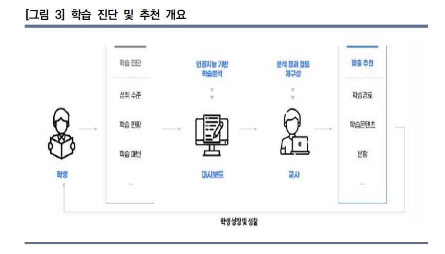 학습진단.jpg