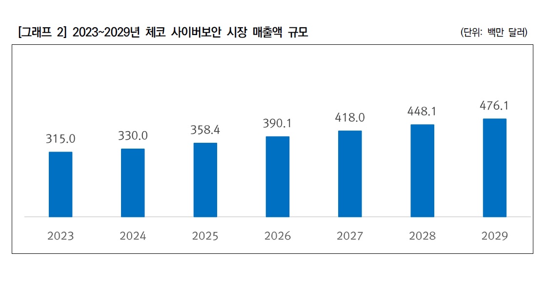 체코.jpg