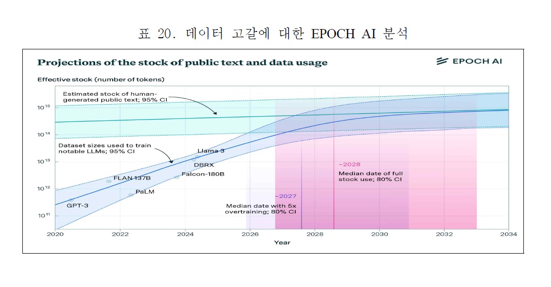 고갈.jpg