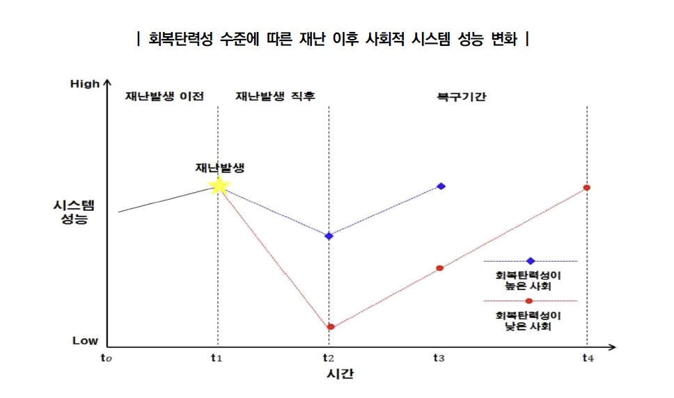 회복.jpg