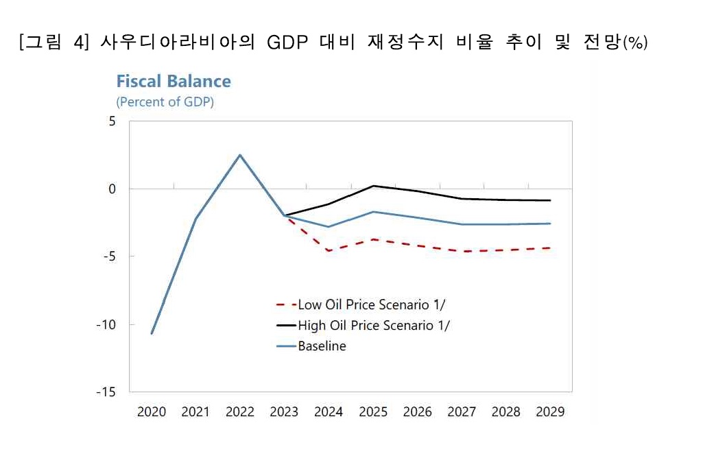 사우디.jpg