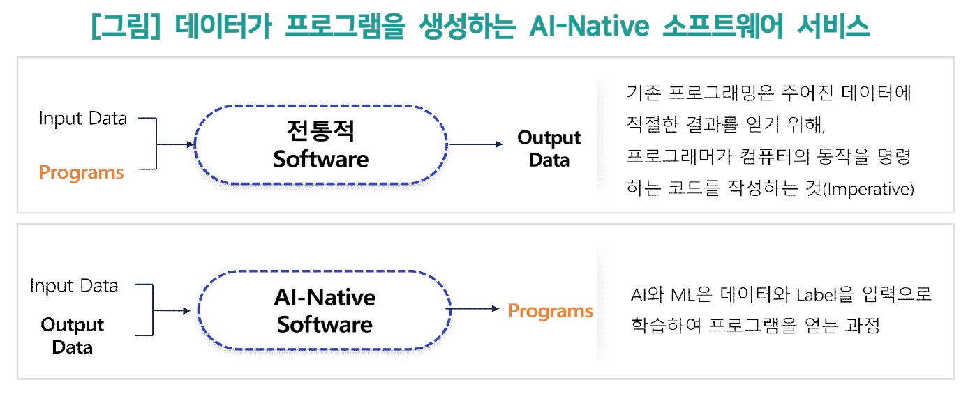 데이터.jpg