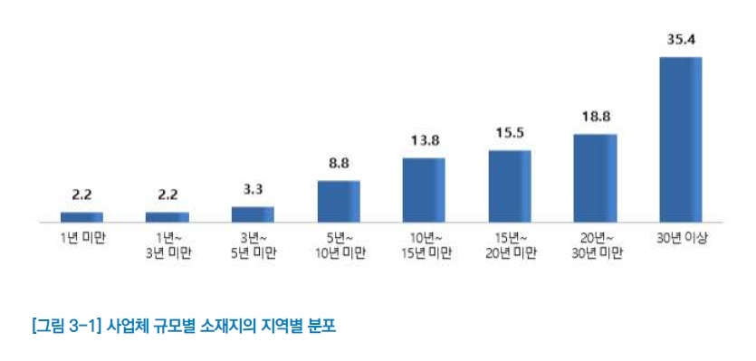 사업체.jpg