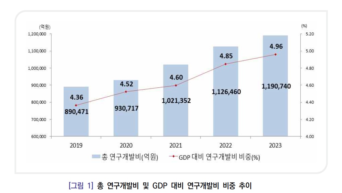 연구개발비.jpg