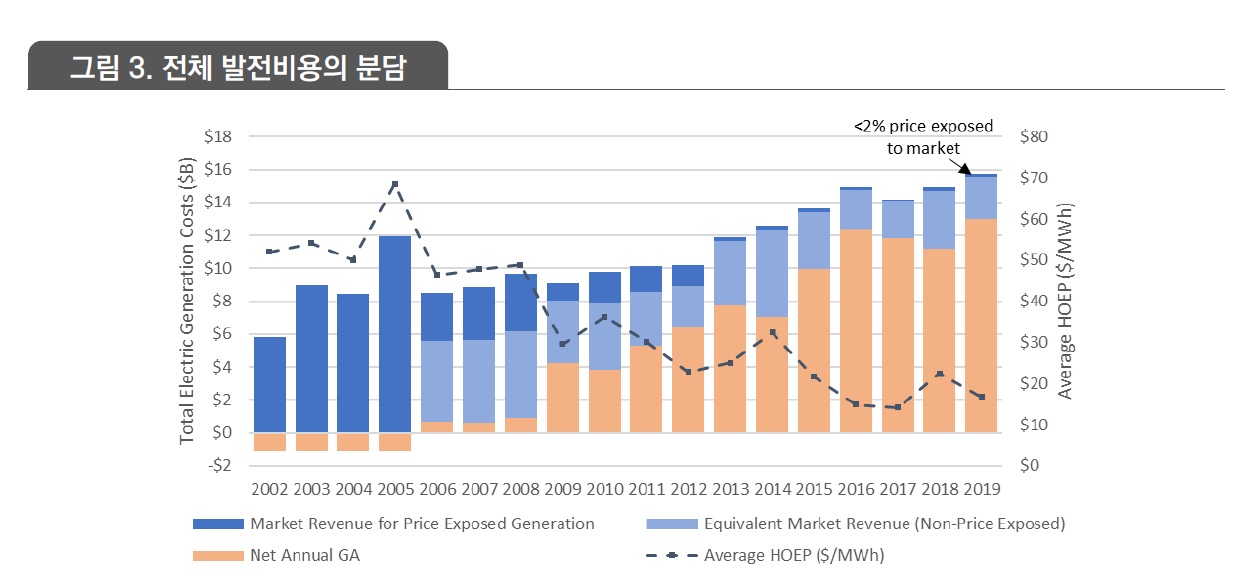 발전비용.jpg