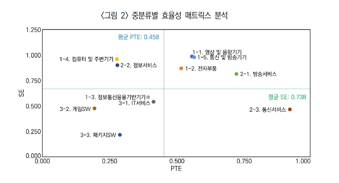 매트릭스.jpg