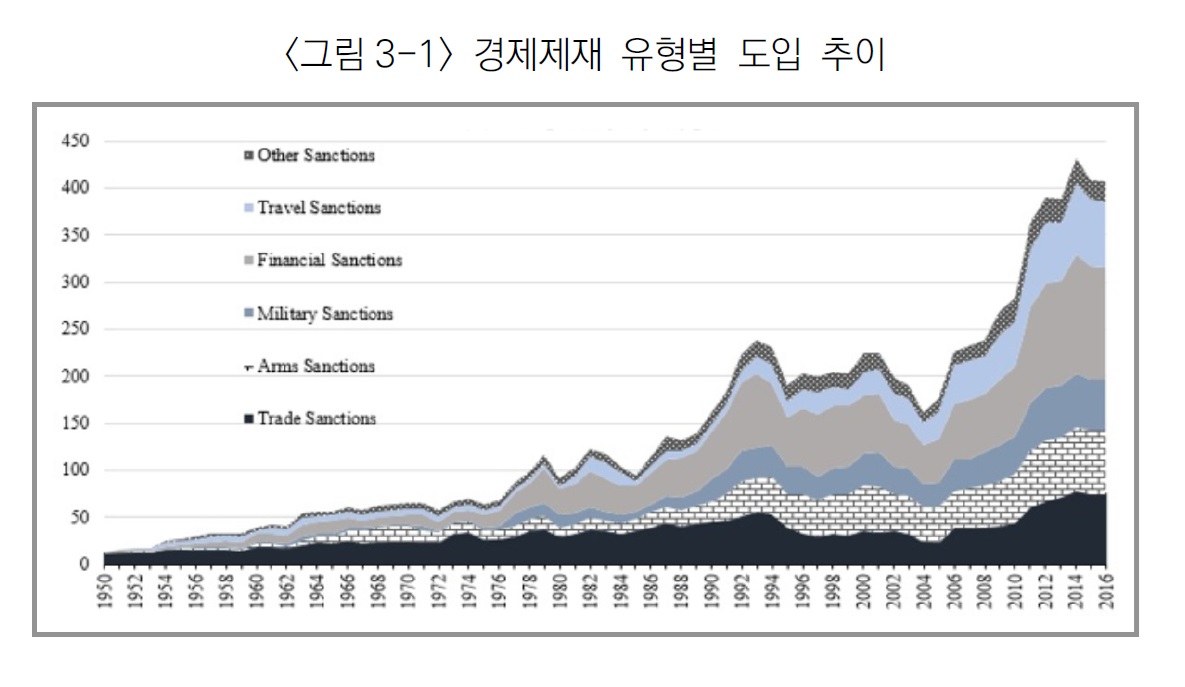 경제제제.jpg