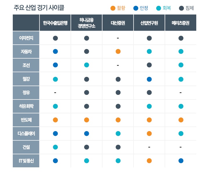 사이클.jpg