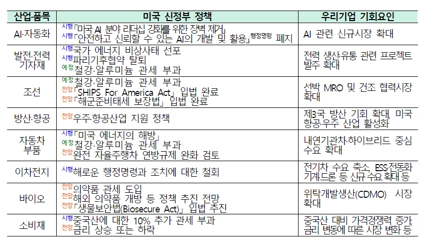 미국 신정부.jpg
