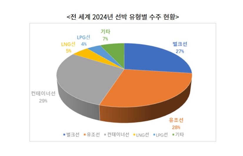 유형별 수주현황.jpg