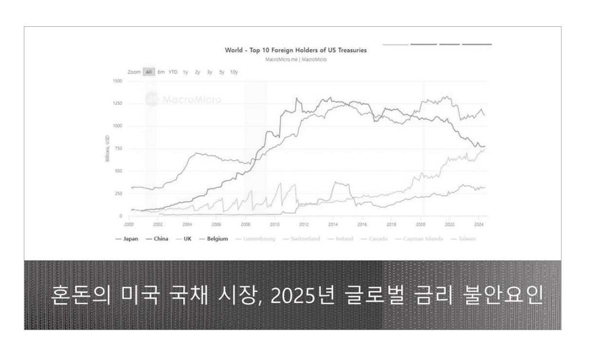 글로벌 금리 불안요인.jpg