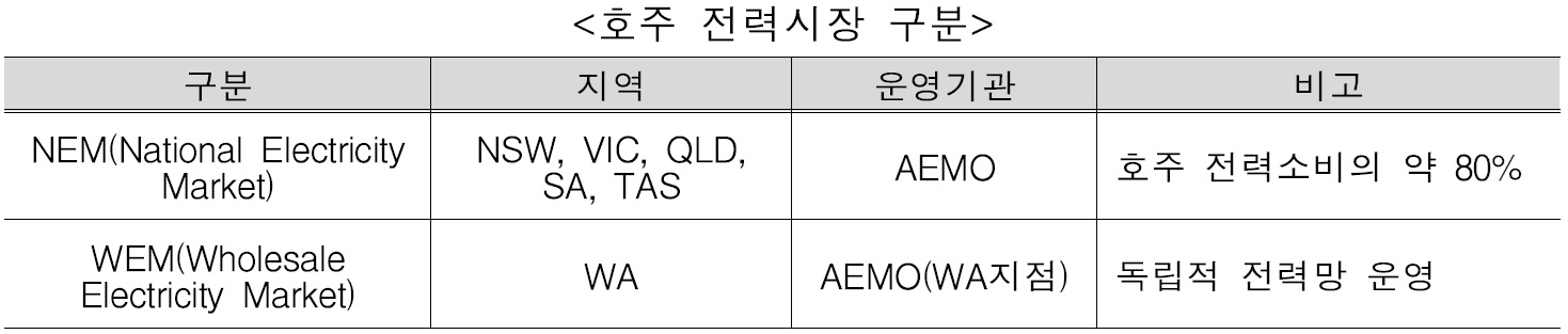 [산업분석] 탄소중립 가속화에 의한 호주 BESS산업 분석.jpg