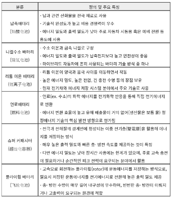 [산업동향] 2025년 중국의 동력 배터리 산업.jpg