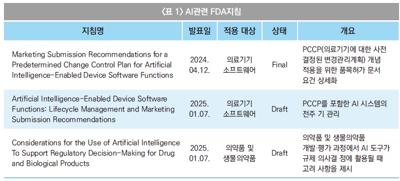 [산업분석] 인공지능 기반 신약개발 산업화 전략.jpg