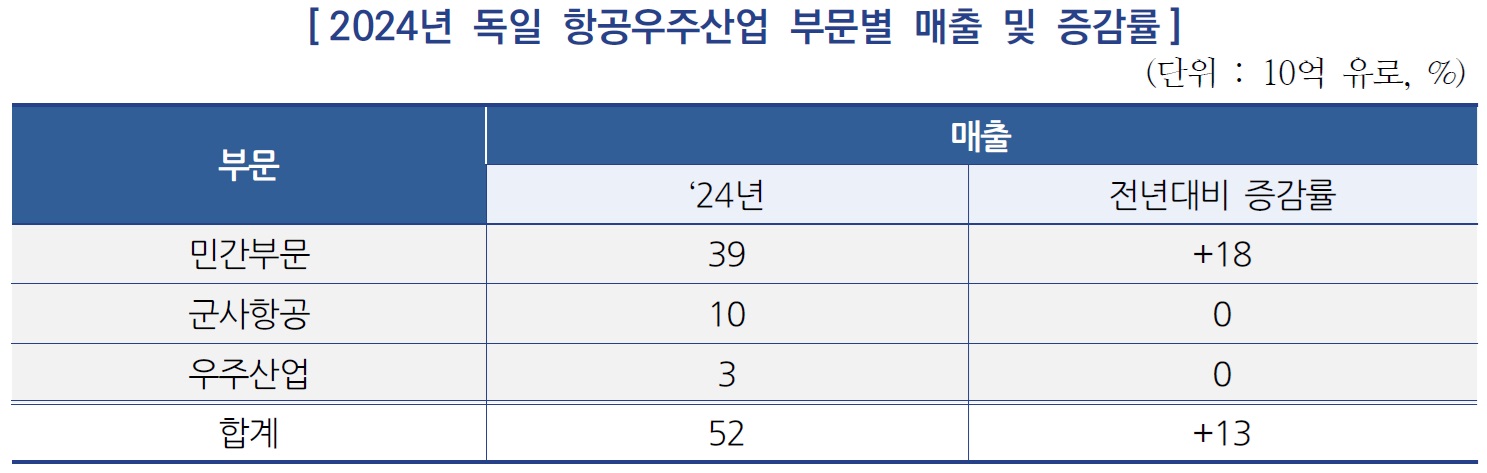 [산업분석] 독일의 드론산업과 한국기업의 진출 전략 분석.jpg