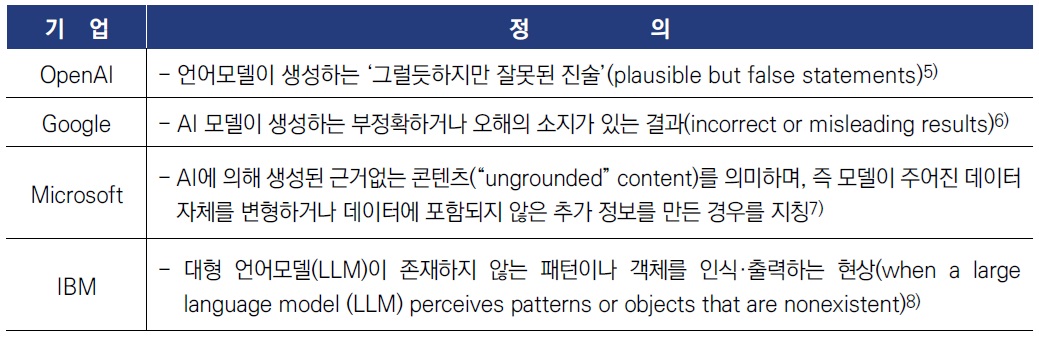 [정책분석] 인공지능 환각, 위험관리 및 창의적 활용을 위한 정책 대응.jpg