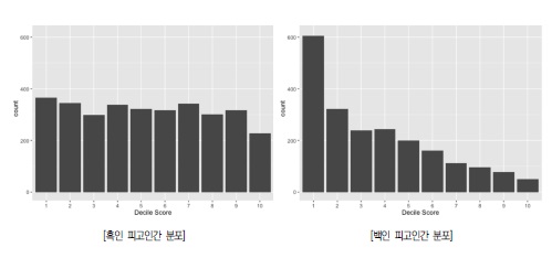 [기술동향] 인공지능 학습데이터 신뢰성 확보를 위한 시험 및 평가 기반 접근 방식 동향.jpg