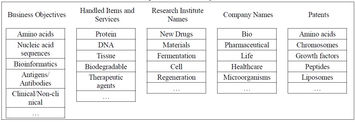 [연구분석](영문) 2025 국내 바이오 산업 실태조사 보고서.jpg