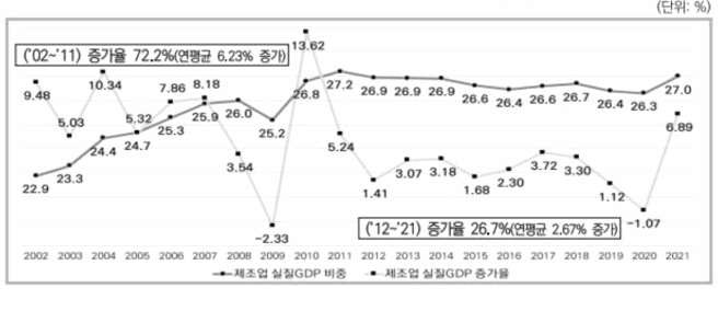 [기술분석] 국내 제조업 경쟁력 강화를 위한 피지컬AI 활용 방안.jpg
