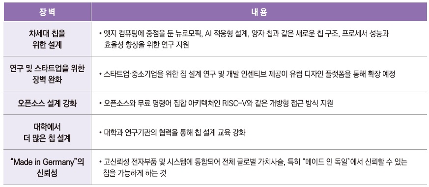 [기술동향] 국내외 나노기술 정책 및 기술동향.jpg