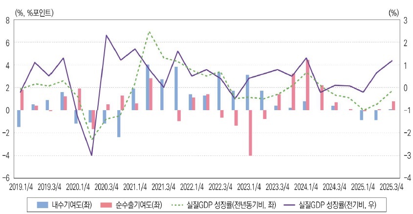 [산업전망] 2026년 경제·산업 전망.jpg