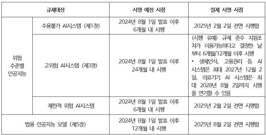 [정책분석] AI_사이버보안 - 국내 소프트웨어 기업 해외진출 관련 정책·규제 동향 및 대응방향.jpg