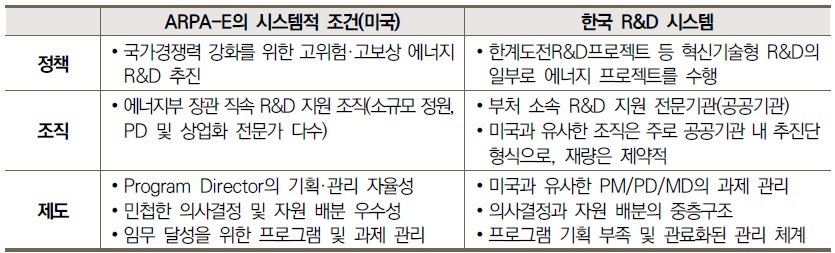 [기술분석] 미국 ARPA-E 에너지 기술개발의 성공조건과 시사점.jpg