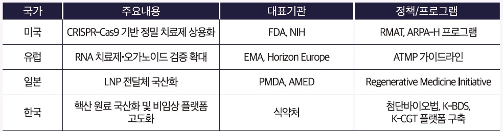 [기술전망] 시나리오플래닝을 통해 보는 대한민국 유전자·세포 치료의 미래.jpg