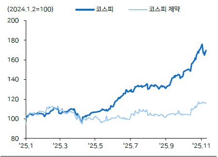 [산업분석] 한국 바이오산업의 생존 전략.jpg