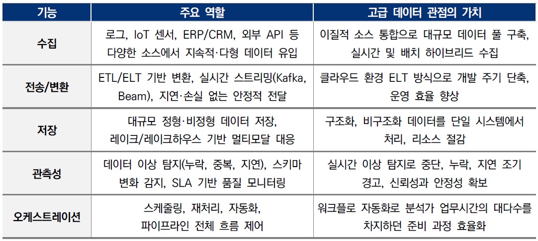 [산업분석] 인공지능 대전환 및 데이터 정체(데이터 공급망 전쟁).jpg