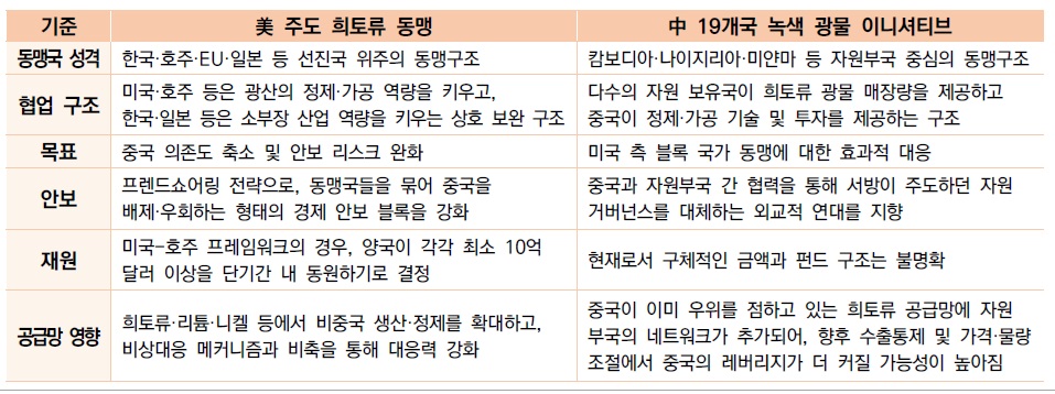[산업동향] 국내외 최신 공급망 동향.jpg