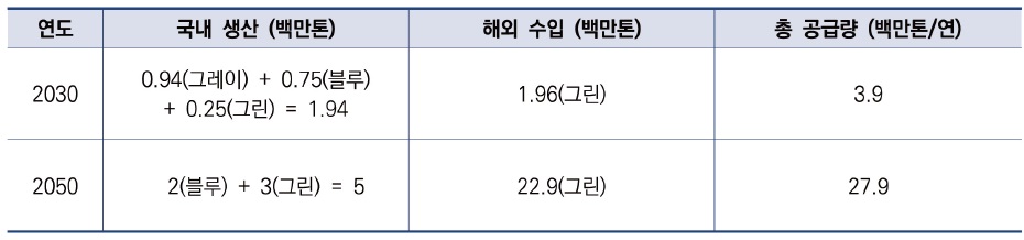 [산업동향] 수소경제 활성화 추진계획 6년, 현황과 전망.jpg