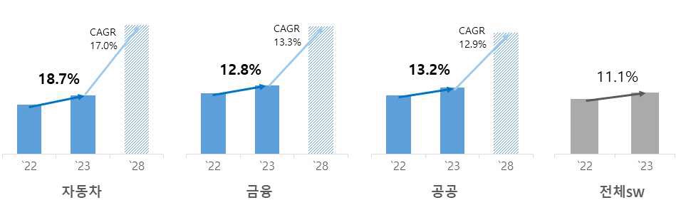 [산업분석] 산업특화 SW, 국가 경쟁력의 열쇠 - 금융·자동차 사례를 중심으로.jpg