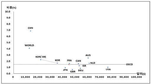 [산업동향] 농어촌과 환경 산업동향.jpg